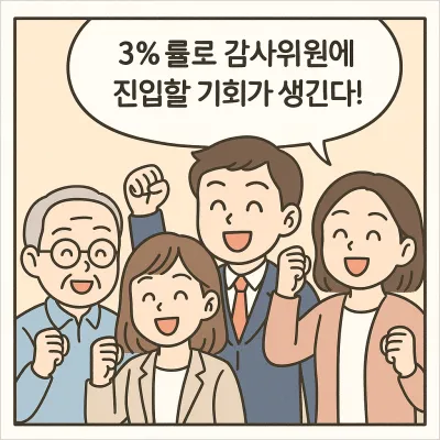 3% 룰 둘러싼 격돌…소액주주 권익 보호냐, 경영권 위협이냐 - 1번째 컷