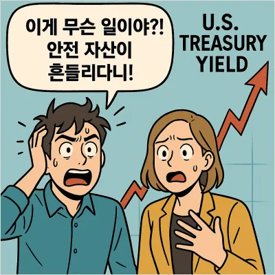 미 국채금리 쇼크·강력한 부동산 규제…2025 하반기 금융시장 이중고 - 1번째 컷