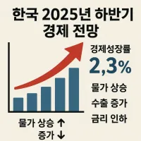 2025년 하반기 경제 전망, 반도체 훈풍과 건설업 부진 사이 줄타기